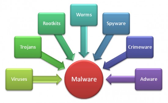 malware-Paubox
