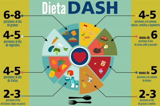 dieta-dash-como-funciona-que-es-perder-peso-adelgazar