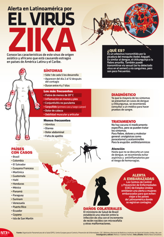 zikaInfografia-Zika