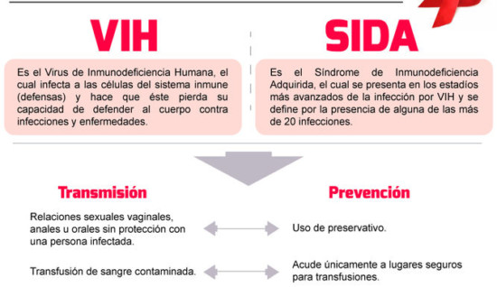 Diferencia-VIH-SIDA_5519132