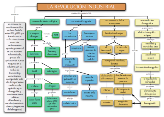 Revolución_Industrial