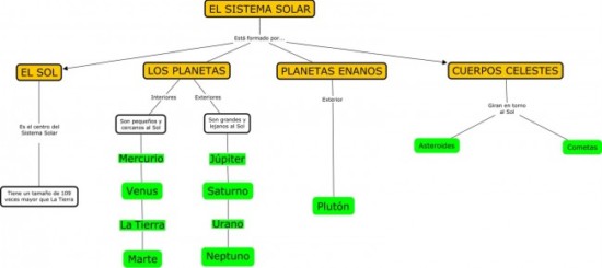 el-sistema-solar-mapa-conceptual