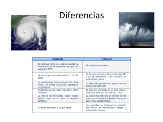 huracanes-y-tornados-2-638