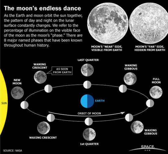 infografia1_lunas