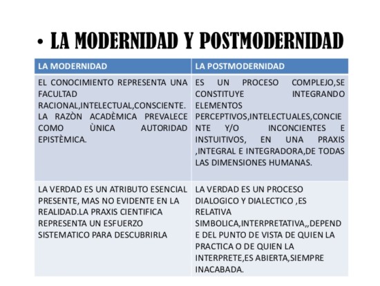 modernidad-y-post-modernidad-nig-3-728