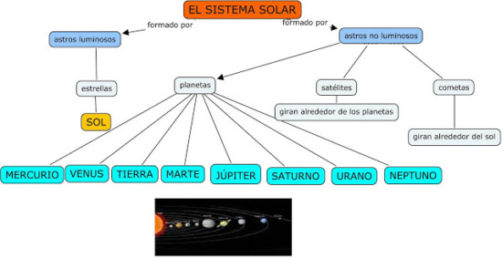 sistema-solar.jpg-mapa-conceptual