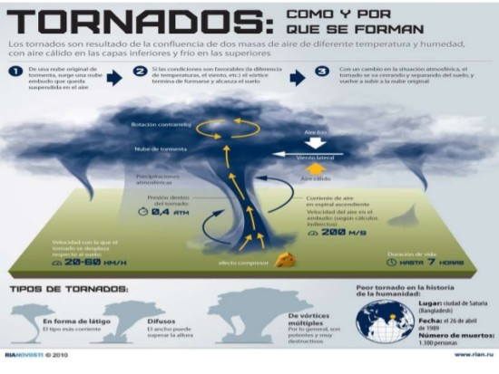 tornados-4-638