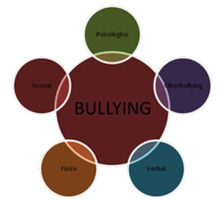 quc3a9-es-el-bullying