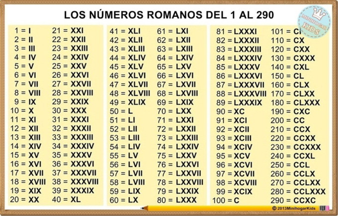 numeros-romanos-del-1-al-290